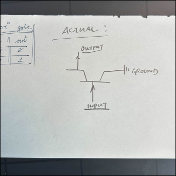 Me figuring out how a NOT gate worked.