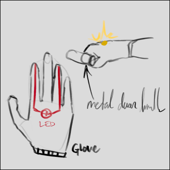 All that follows is some concept doodles for my final design. This one is a glove that lights up when you touch/grasp something conductive, like a metal door handle.