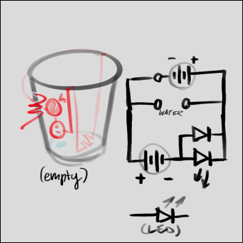 Another arrangement/circuit exploration for an empty-cup light cup