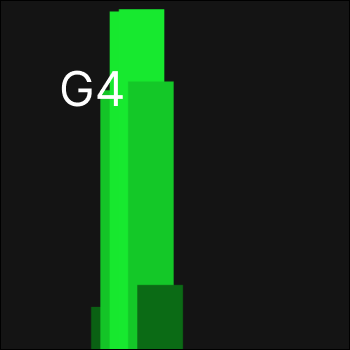Using the data from the previously mentioned chart, having a note label pop-up when a note is played.
